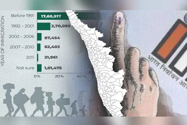 কেরালায় ২০ লাখ বাংলাদেশি ভোটারের তথ্যটি ভুয়া