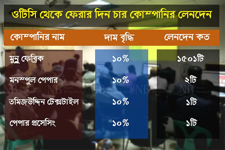 ওটিসি-থেকে-ফিরেই-নাগালের-বাইরে-চার-কোম্পানি