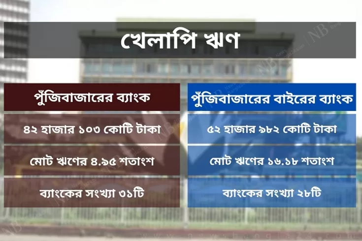 খেলাপি-ঋণে-ভালো-অবস্থানে-পুঁজিবাজারের-ব্যাংক