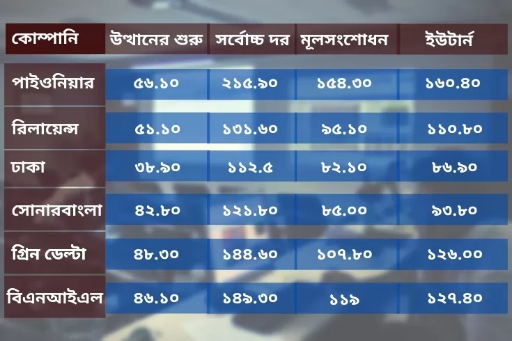 বিমা-খাতে-সংশোধন-শেষের-ইঙ্গিত