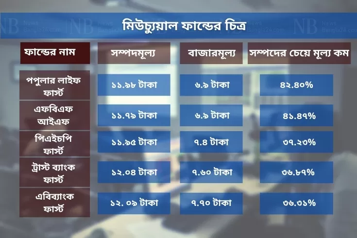 ১২-টাকার-দাম-৬-টাকা-৯০-পয়সা