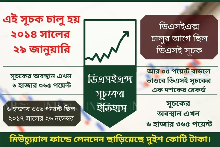 ইতিহাস-গড়ার-দিন-তুমুল-আগ্রহ-মিউচ্যুয়াল-ফান্ডে