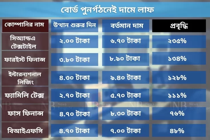 বন্ধ-ও-লোকসানি-কোম্পানির-খোঁজে-বিনিয়োগকারীরা