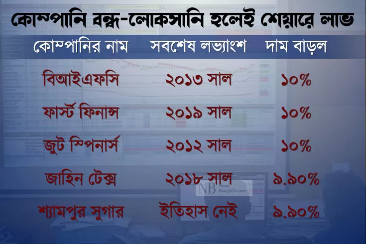 কোম্পানি-তবে-বন্ধ-লোকসানি-হলেই-শেয়ারধারীর-মুনাফা?-