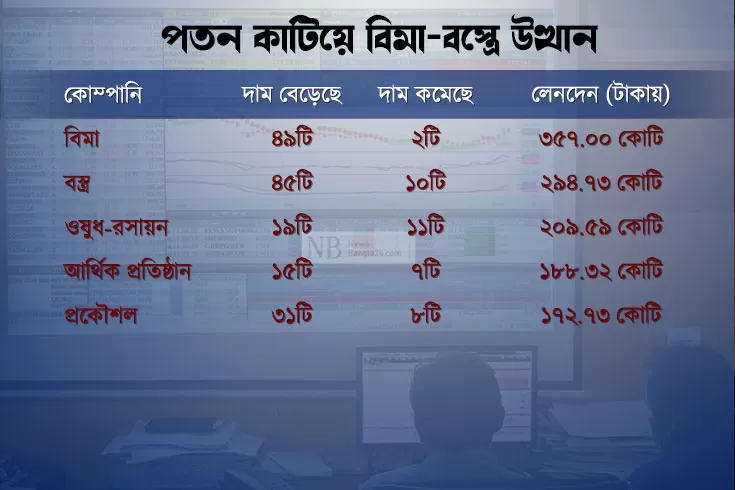 বিমা-বস্ত্রে-দারুণ-দিন-মিউচ্যুয়াল-ফান্ড-ধসাল-গ্রামীণ-টু