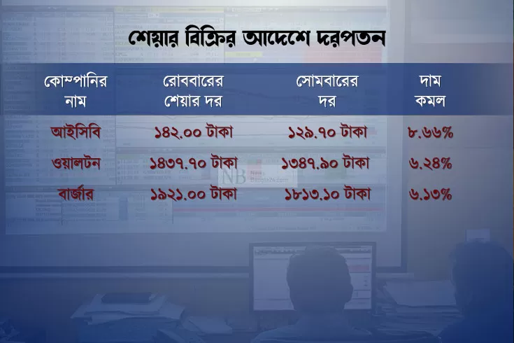 শেয়ার-বিক্রির-আদেশে-তিন-কোম্পানির-বড়-পতন