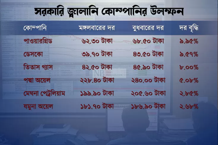 সরকারি জ্বালানি কোম্পানির শেয়ারে জোয়ার