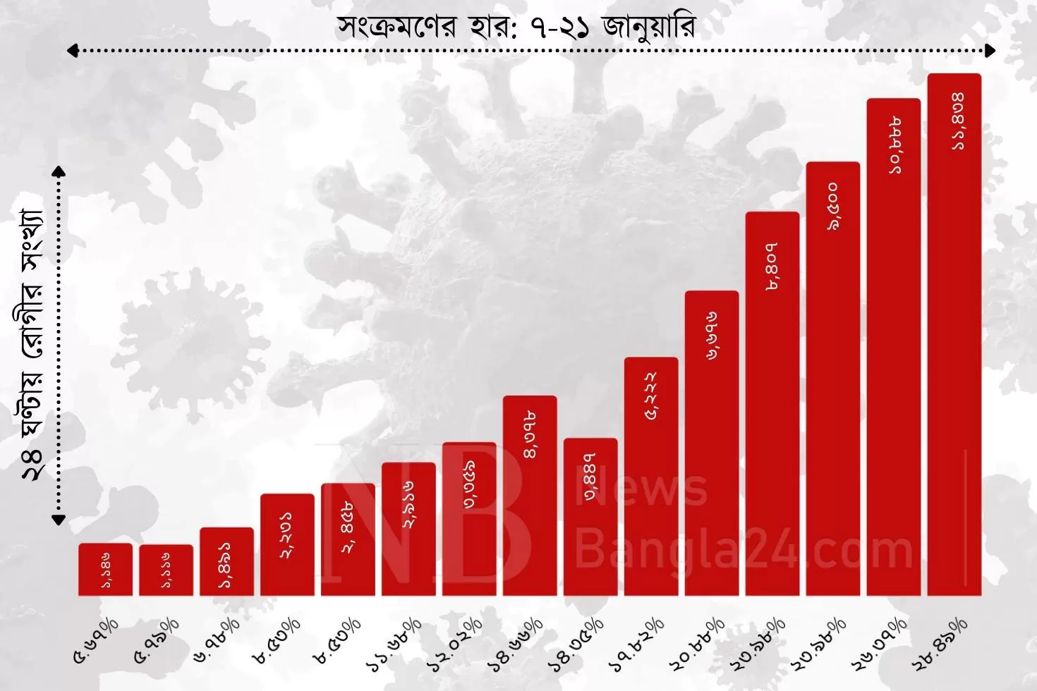 করোনার-তৃতীয়-ঢেউয়ে-বাংলাদেশ