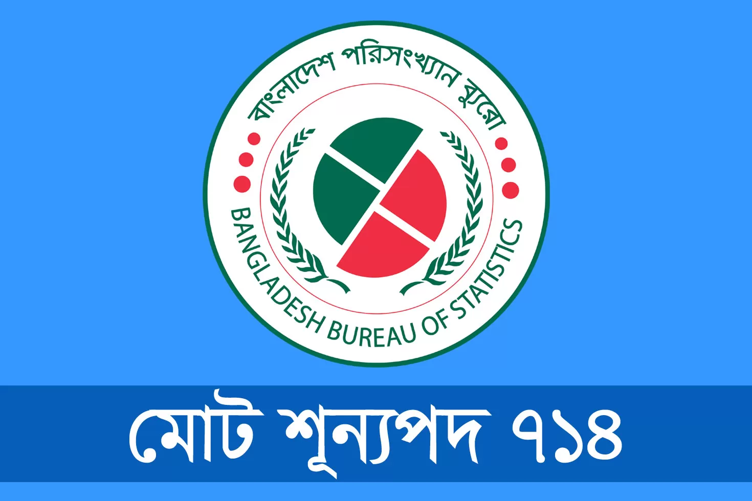 ৭১৪-নিয়োগ-দিচ্ছে-বাংলাদেশ-পরিসংখ্যান-ব্যুরো