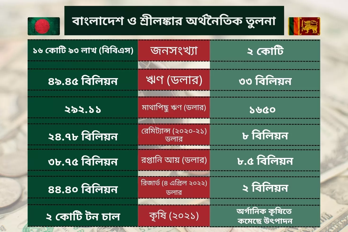 শ্রীলঙ্কার-সঙ্গে-বাংলাদেশের-তুলনা-চলে-না-তথ্যমন্ত্রী