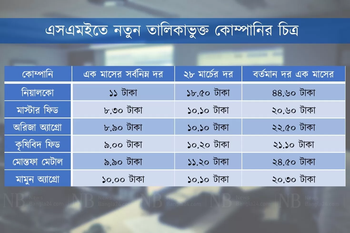 মূল-বাজারে-ঝিমুনি-এসএমইর-শেয়ারে-ঘোড়-দৌড়