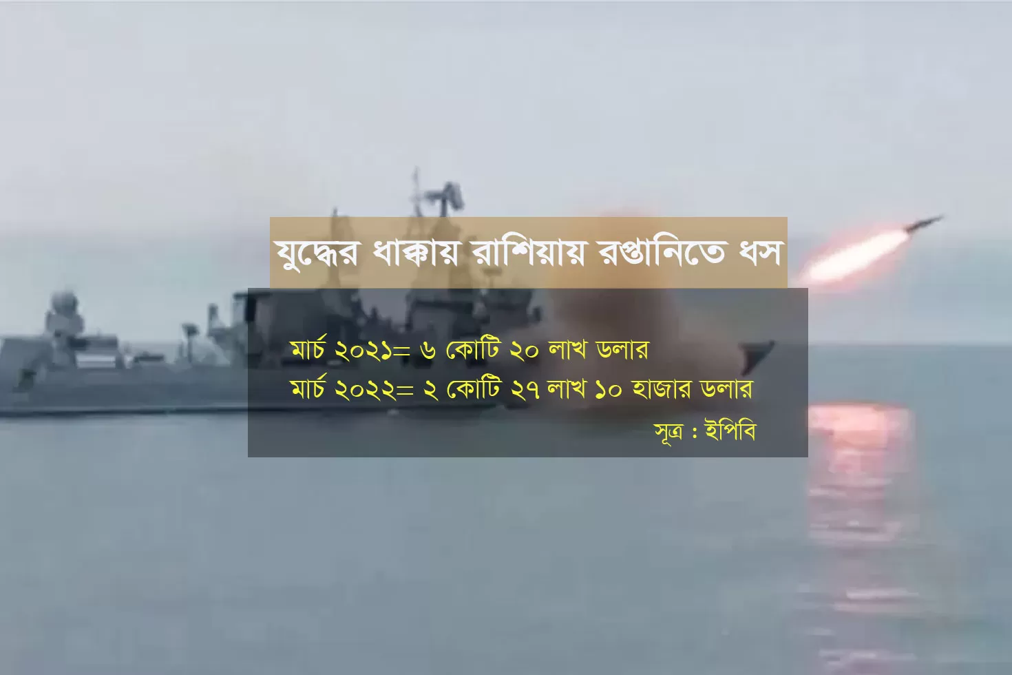 যুদ্ধের-ধাক্কায়-রাশিয়ায়-রপ্তানি-তলানিতে