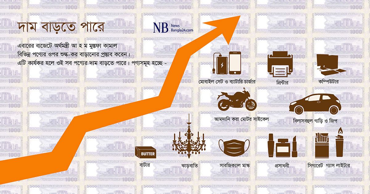 বিলাসী-গাড়ি-মোটরসাইকেল-সিগারেটের-দাম-বাড়বে 