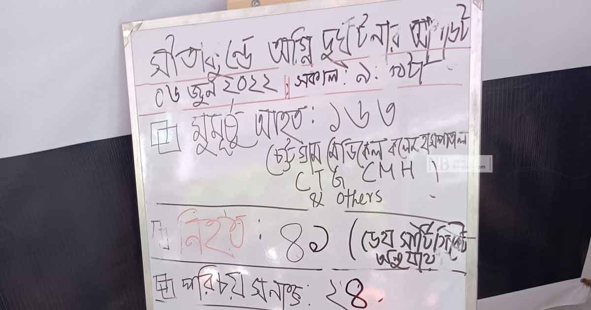 মৃতের সংখ্যা সংশোধন, সীতাকুণ্ডে প্রাণহানি ৪১