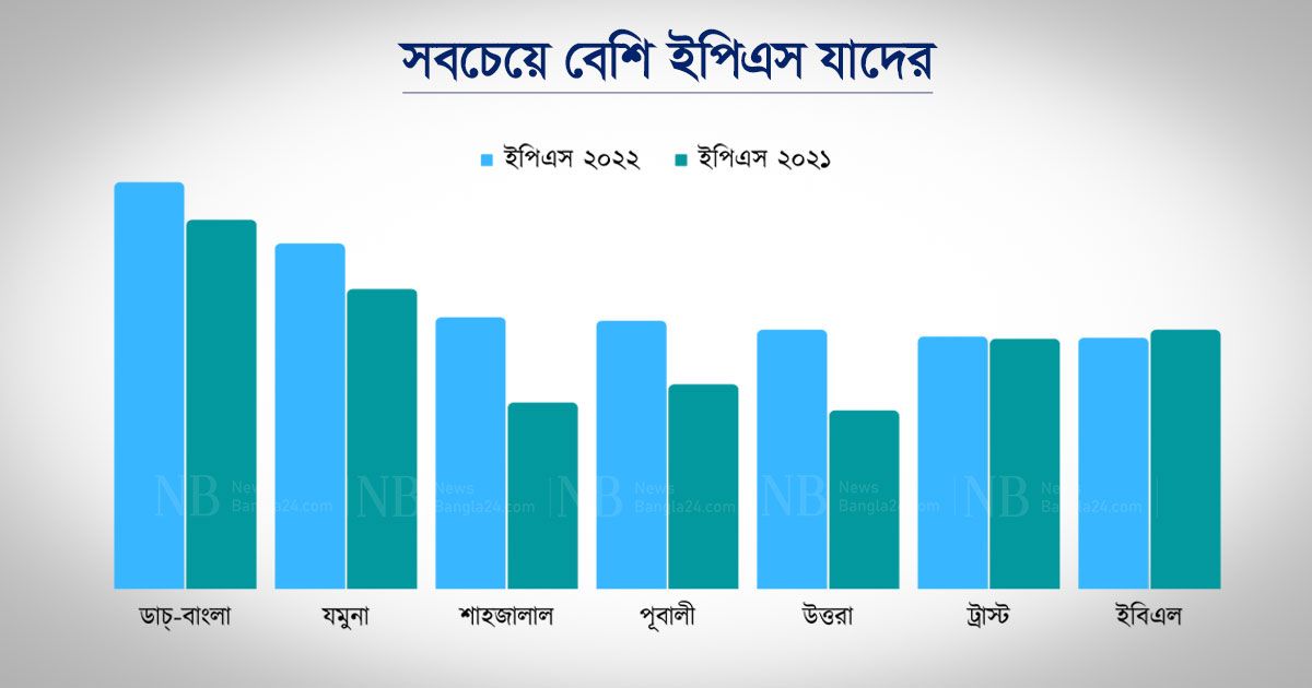 অর্থনীতি সচল: শ্লথ ব্যাংকের আয়ের চাকা