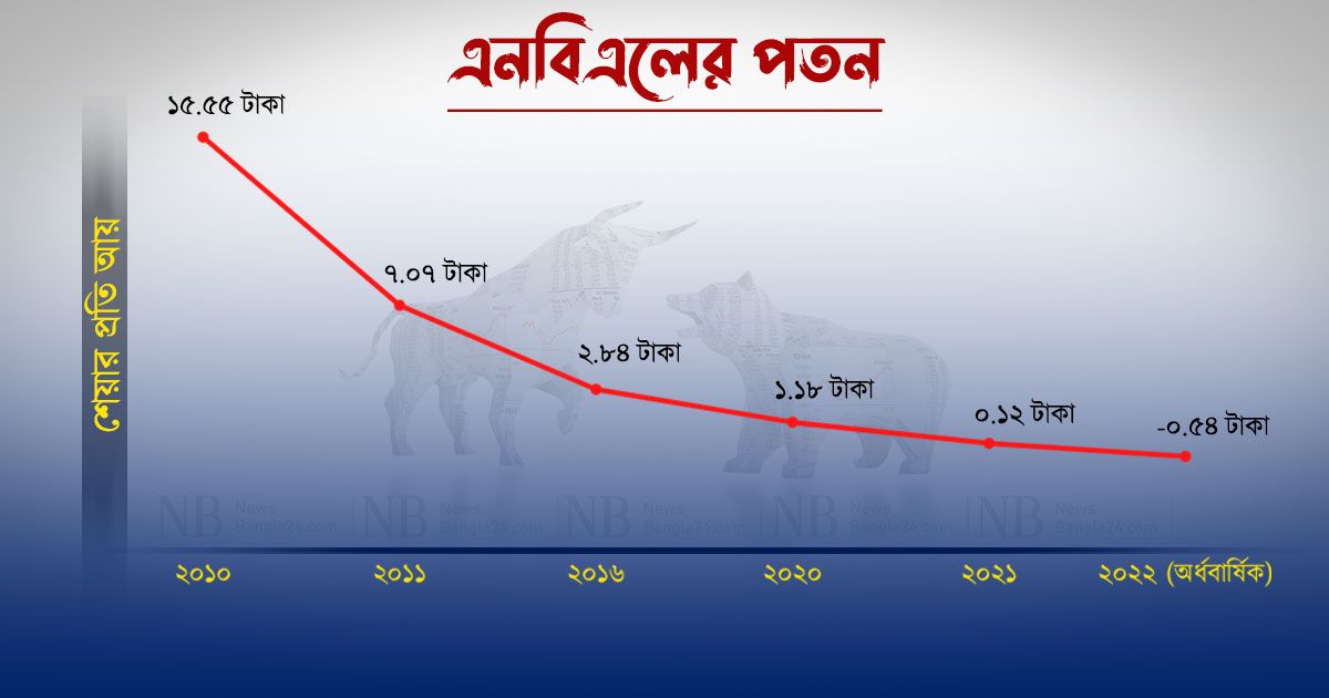 এনবিএলের-আকাশ-থেকে-মাটিতে-পতন