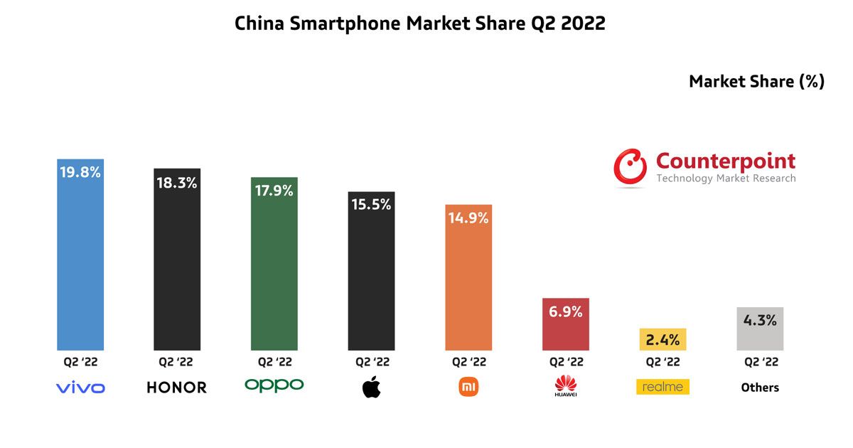 Vivo-tops-the-Chinese-market