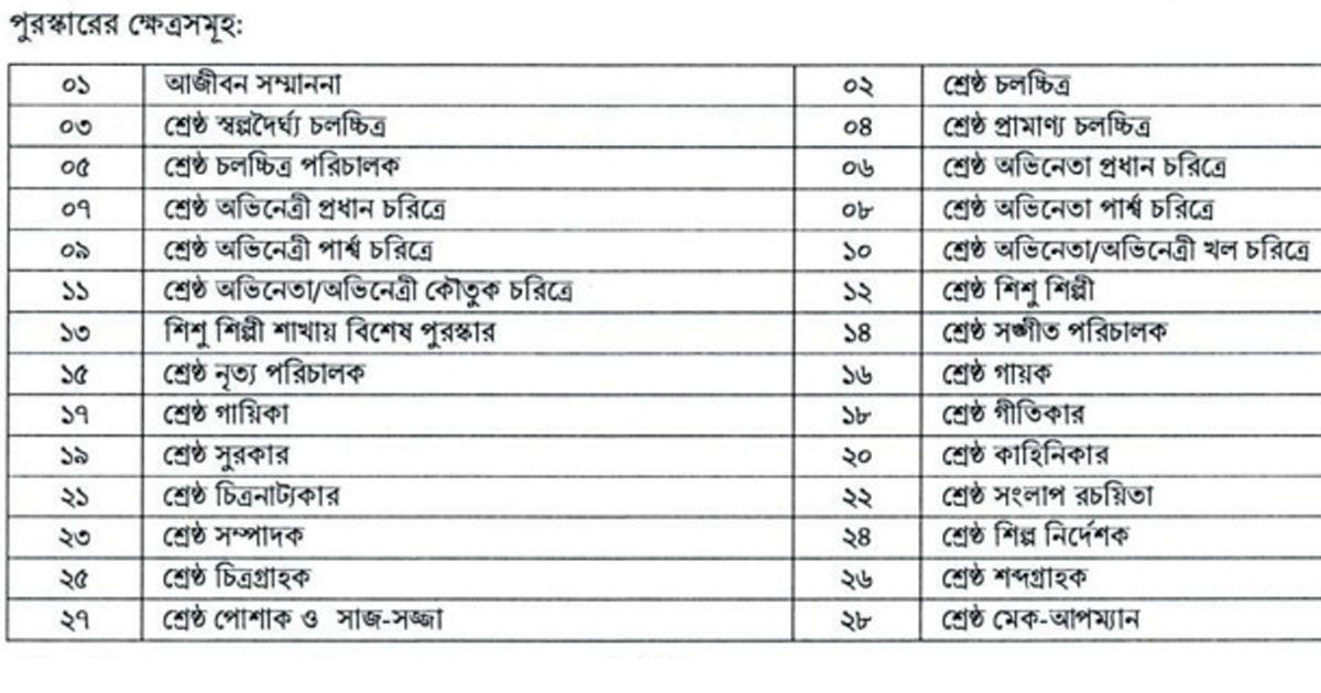 জাতীয় চলচ্চিত্র পুরস্কার ২০২১-এর জন্য সিনেমা আহ্বান