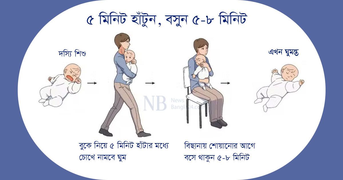 দস্যি শিশুকেও ১৩ মিনিটে ঘুম পাড়াবেন যেভাবে