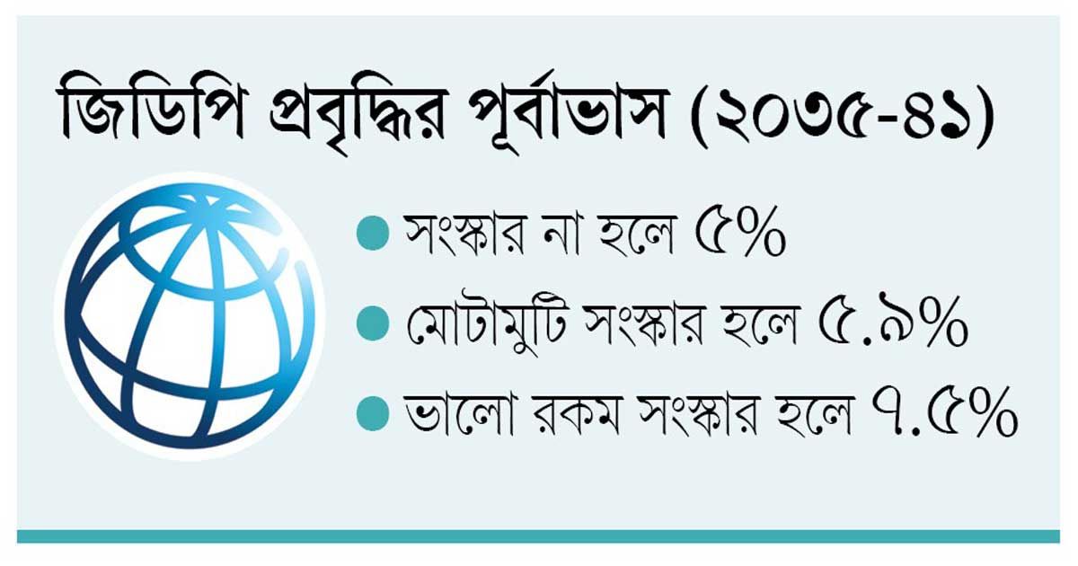 সংস্কার না হলে জিডিপি প্রবৃদ্ধি ৫ শতাংশে নামবে: বিশ্বব্যাংক