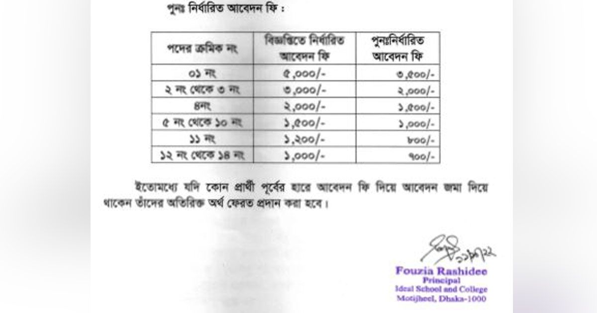 অবশেষে আবেদন ফি কমিয়েছে মতিঝিল আইডিয়াল