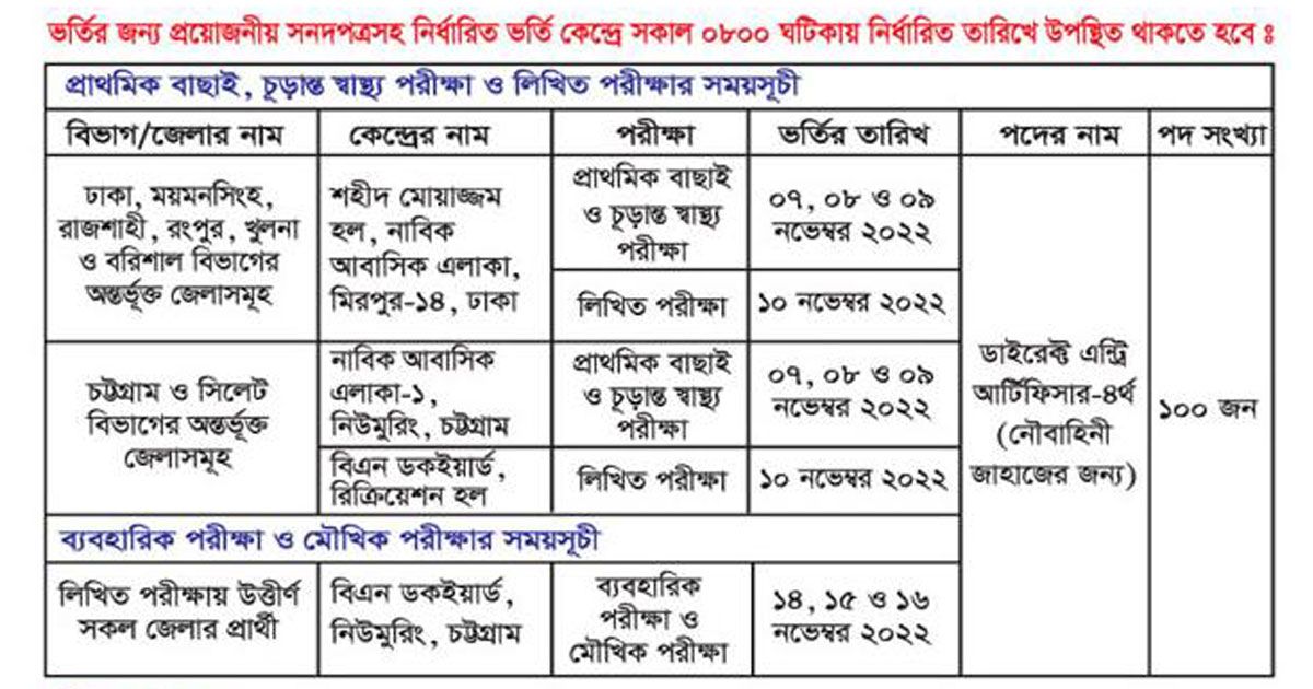 ডাইরেক্ট এন্ট্রি আর্টিফিসার নিচ্ছে নৌবাহিনী