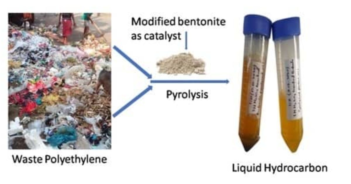 Transforming-plastic-polyethylene-into-fuel