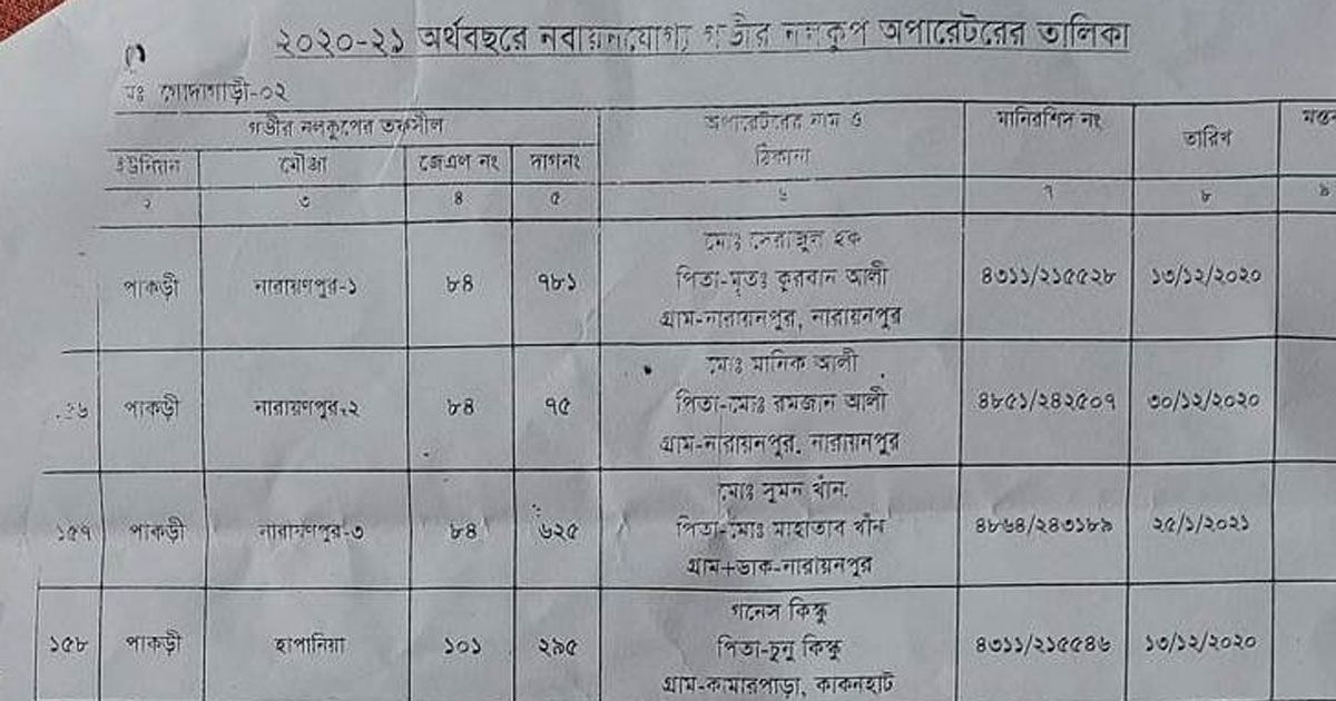 নওগাঁয় কনস্টেবল, রাজশাহীতে নলকূপ অপারেটর