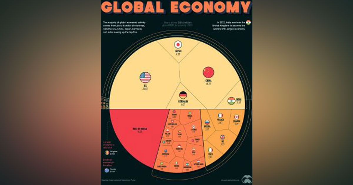 বিশ্বের-৩৫তম-বড়-অর্থনীতির-দেশ-বাংলাদেশ