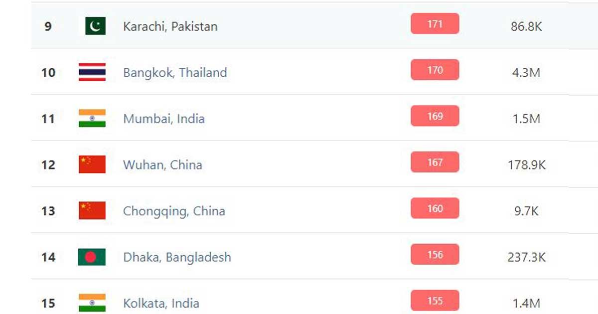 মানে উন্নতি, তবুও ‘অস্বাস্থ্যকর’ ঢাকার বাতাস