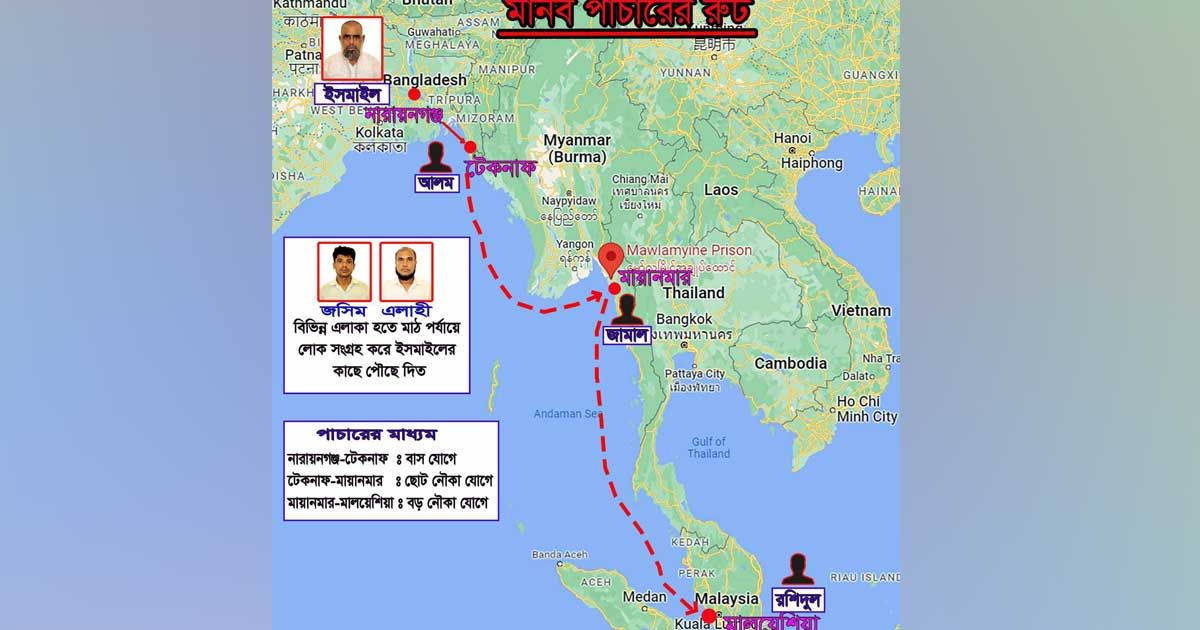 মালয়েশিয়া যাওয়ার পথে ২২ যুবকের পরিণতি জানাল র‌্যাব