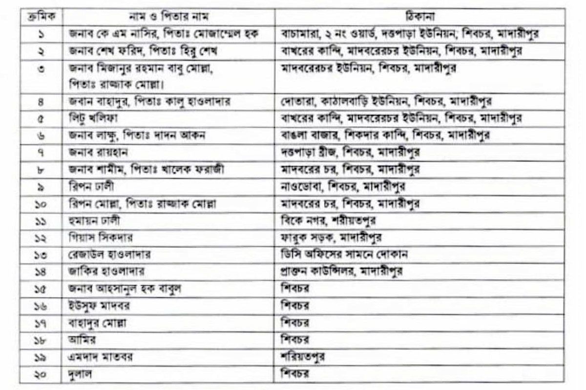 শত কোটিপতি দালাল না‌সিরের ‘আলাদিনের চেরাগ’