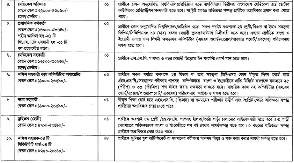 ১০ পদে নিয়োগ দেবে বাংলাদেশ টেক্সটাইল বিশ্ববিদ্যালয়