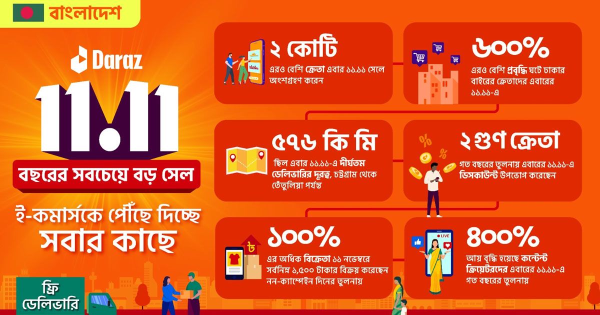স্থানীয়-ব্যবসা-এবং-কমিউনিটি-সংযুক্ত-করে-দারাজ-১১১১-ই-কমার্সকে-ছড়িয়ে-দিচ্ছে-সবার-কাছে