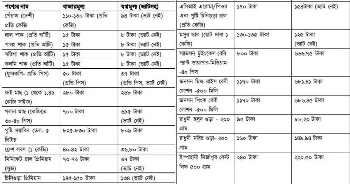 স্বপ্নতে ১৫ ও ১৬ ডিসেম্বর অবিশ্বাস্য ছাড়ে পাওয়া যাচ্ছে নানান পণ্য