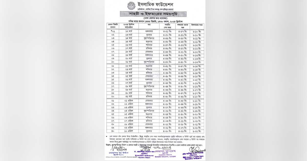রোজা শুরু কবে
