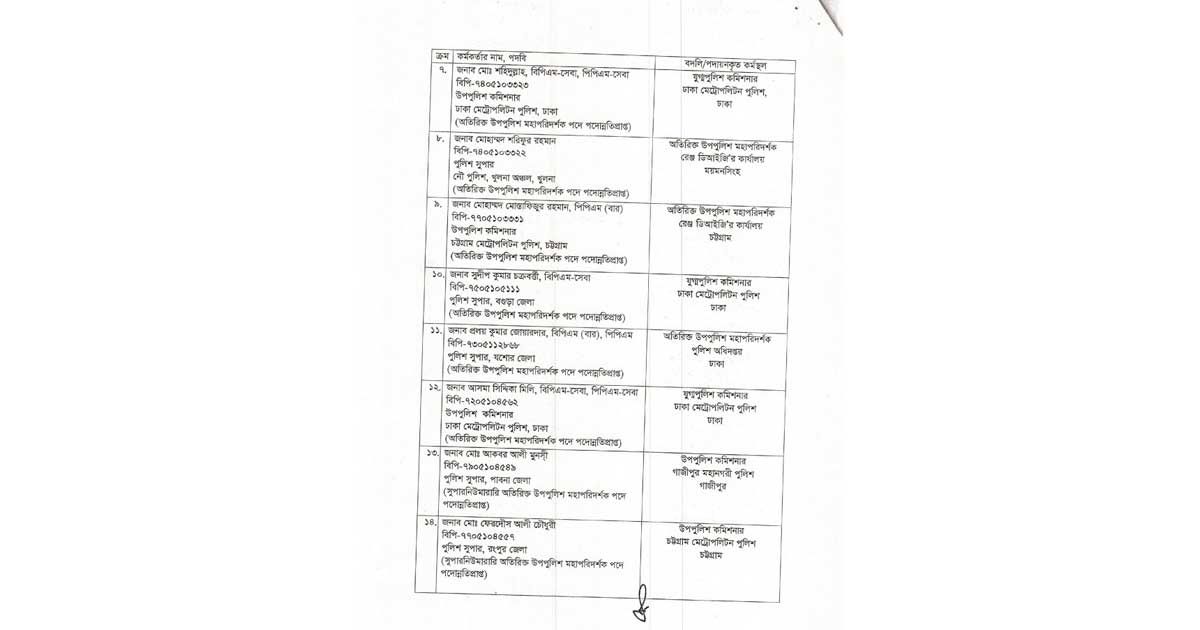 পুলিশের ৪০ ঊর্ধ্বতন পদে রদবদল