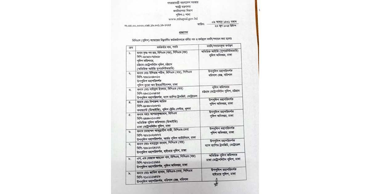 পুলিশের ৪০ ঊর্ধ্বতন পদে রদবদল