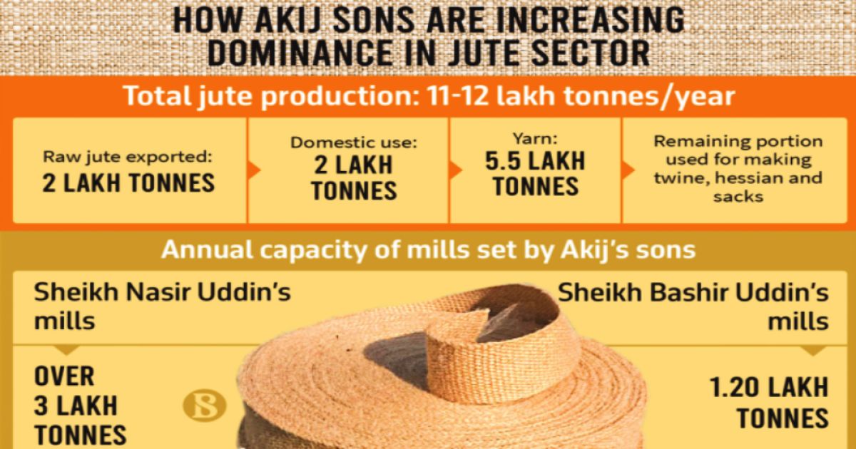 12-companies-were-allowed-to-export-2-thousand-5-tonnes-of-jute
