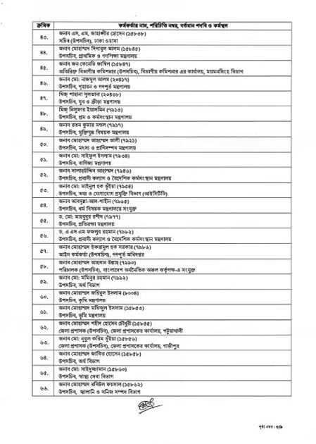 জনপ্রশাসনে বড় পদোন্নতি: যুগ্ম সচিব হলেন ১৭২ কর্মকর্তা