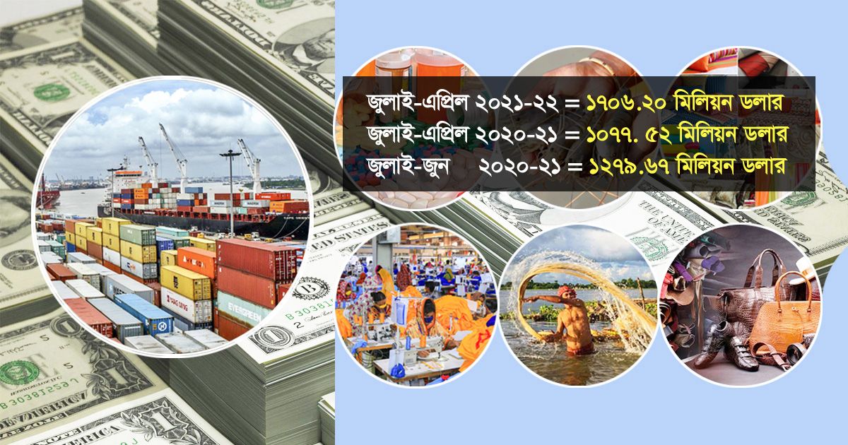 Exports-to-India-are-expected-to-reach-2-billion