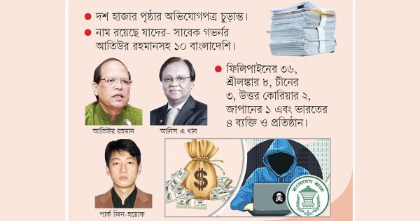 রিজার্ভ চুরির মহাকেলেঙ্কারিতে ৬৪ ব্যক্তি-প্রতিষ্ঠান